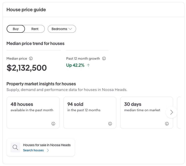 Noosa Heads Median House Prices