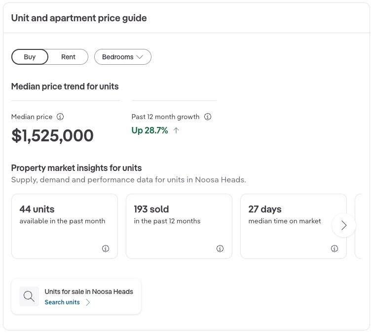 Noosa Heads Unit Prices