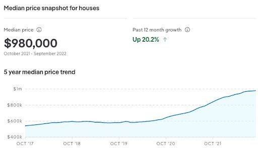 Tewantin house prices