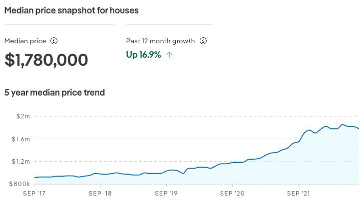 Noosaville median house prices